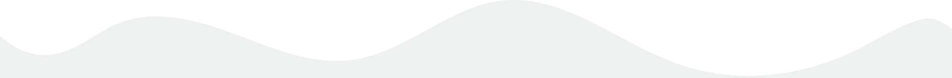 wave shape